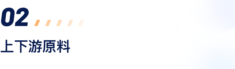 高低游原料.png