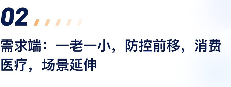 需要端：一老一幼，防控前移，消费医疗，场景延长.png