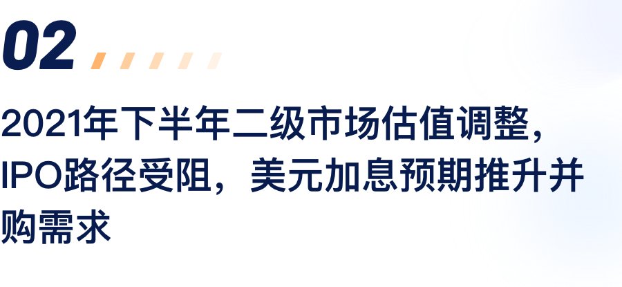 2021年下半年二级市场估值调整，IPO蹊径碰壁，美元加息预期推升并购需要.png